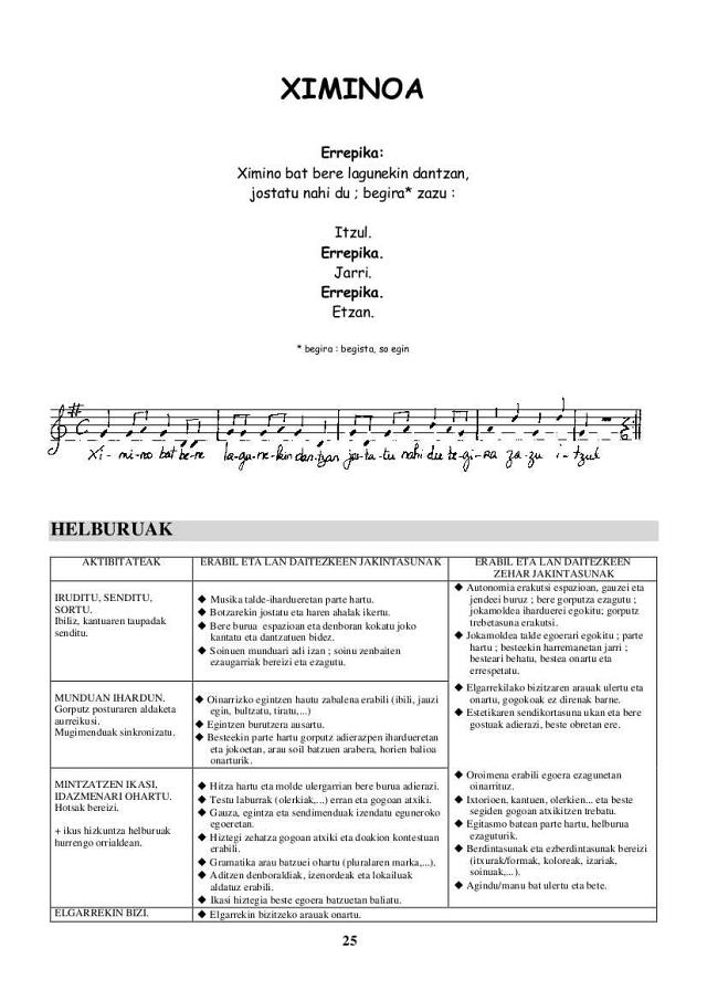 Kantiruri - Ximinoa
